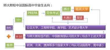 融通國際，共育英才 我校中法國際高中與法國瓦岱勒酒店管理商學(xué)院簽約合作，共啟餐飲管理新篇章