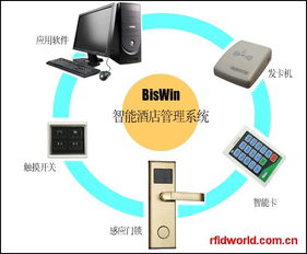 智慧升級，高效運營 biswin智能酒店管理系統重塑酒店管理新范式