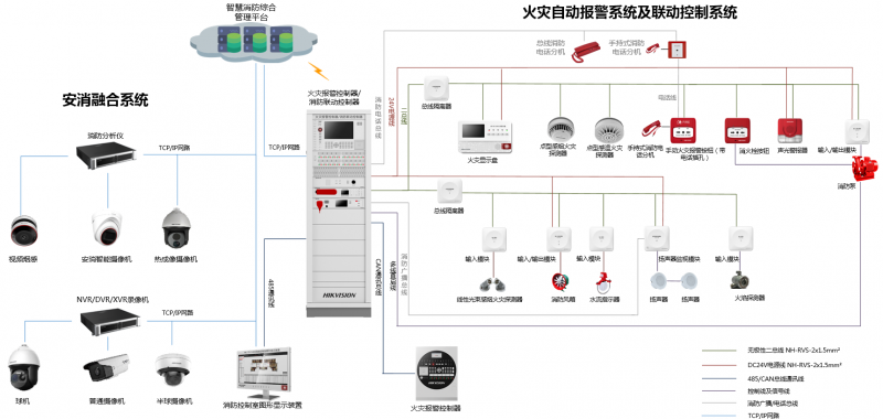 實測?？低曄缊缶到y——安消一體化如何重塑火警處理流程
