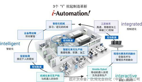 共創(chuàng)建 同發(fā)展 2021年度歐姆龍系統(tǒng)集成商研討會(huì)圓滿舉行，聚焦自動(dòng)化控制系統(tǒng)開(kāi)發(fā)與集成新篇章